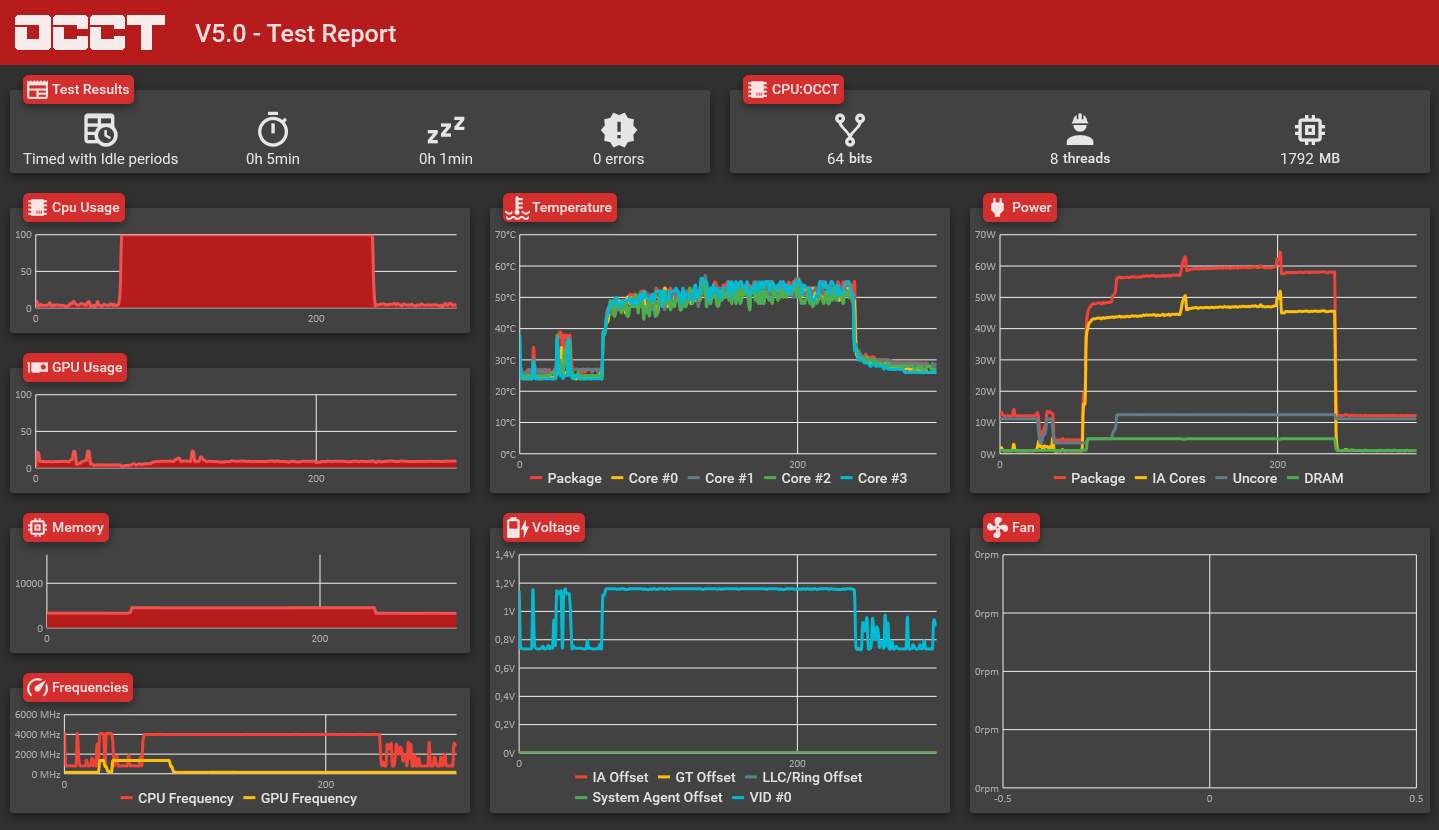 OCBASE/OCCT Free, all-in-one stability, stress test, benchmark and monitoring tool for your PC