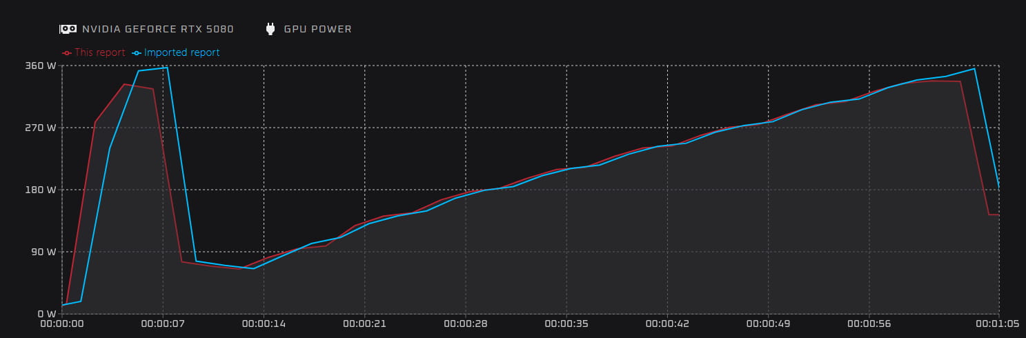Screenshot of improved 3D Adaptive test results